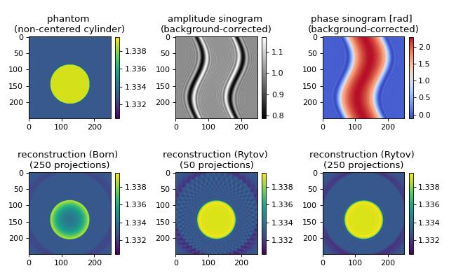 _images/backprop_from_mie_2d_cylinder_offcenter.jpg