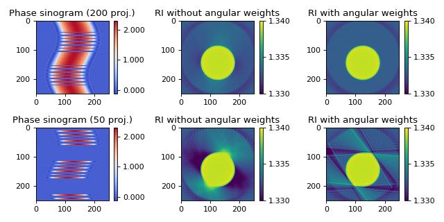_images/backprop_from_mie_2d_weights_angles.jpg